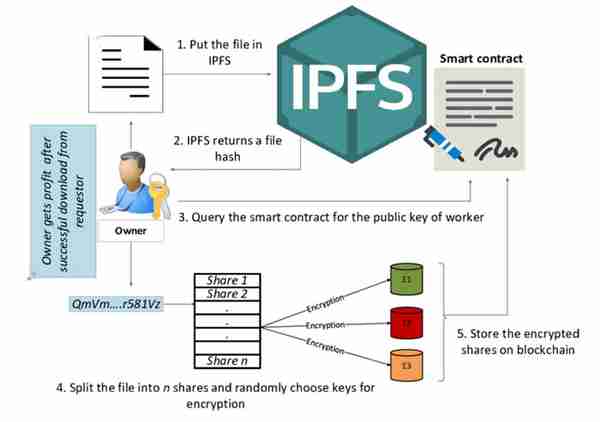 ipfs一币能涨到多少钱？IPFS值得投资吗？